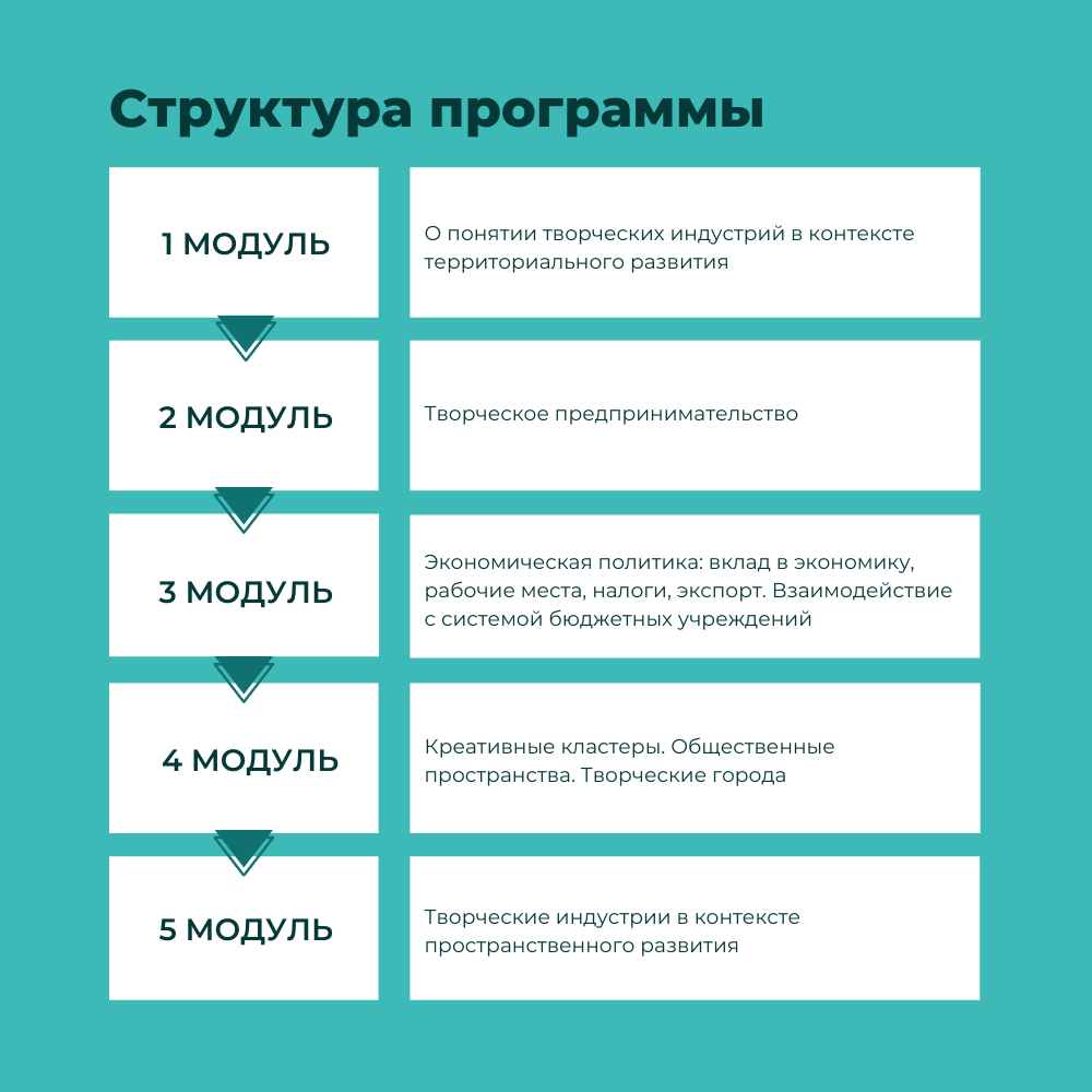 Программа креативной индустрии